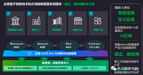 中国首个零碳工厂评价标准发布,内容有哪些亮点?