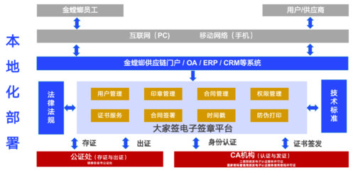 装饰行业|上海CA数字信任服务赋能金螳螂闯出动能转换新路径