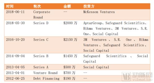 propeller health 获9项fda认证,用数字疗法深耕慢性呼吸疾病领域
