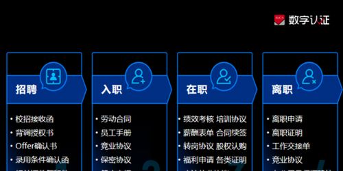 人社部鼓励高校生网上签约 数字认证电子签成为必选项