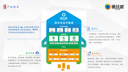 喜报!贯彻落实国家大数据发展战略,通付盾荣获2019年江苏省“数动未来”融合创新中心认定