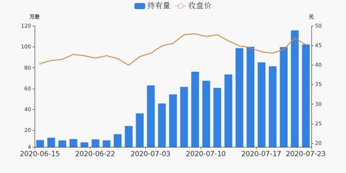 数字认证07月23日被深股通减持13.42万股