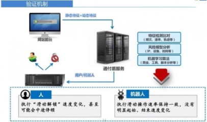 铸就网络安全“铜墙铁壁”,通付盾数字身份认证获行业高度认可