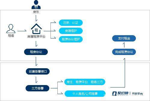 盘点数字签名之行业应用场景