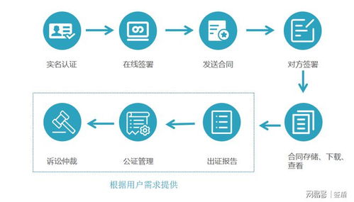 看了就懂怎么签电子合同