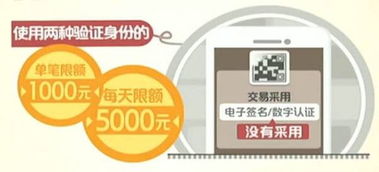重庆剁手族 注意 以后二维码付款最多只能刷1000元