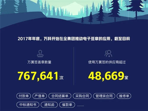 电子签带动数字化升级,数字认证助力地产业务和增长转型