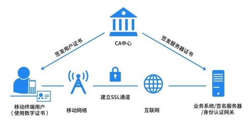 谁在守护数字世界安全 从USB Key开始认识数字证书