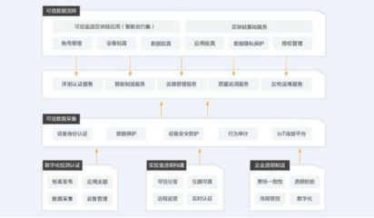 构筑“透明工厂”阿里云打造国内首个工业互联网可信服务平台