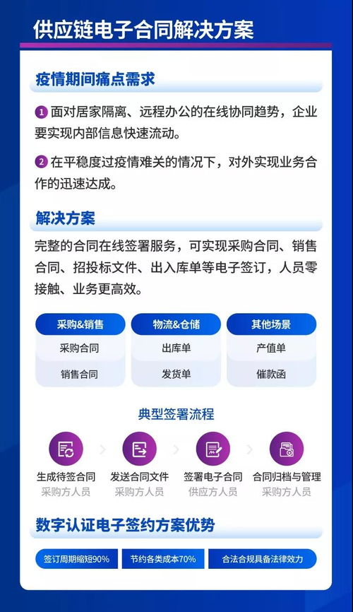 数字认证 无需面对面,信任传千里 ,你想要的电子合同这里都有