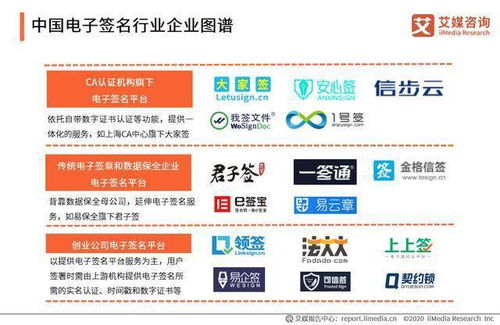 电子签名行业报告 预计今年签署次数破500亿,大众化趋势明显