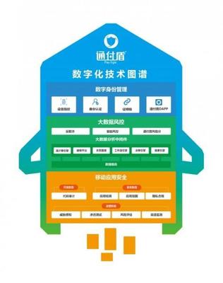 领先6大领域!通付盾入选中国网络安全行业全景图