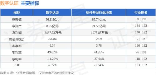 数字认证周涨10.03%，主力资金净流入30.03万元