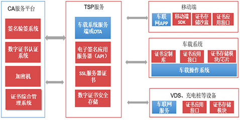 天威诚信V2X安全解决方案 为车联网安全保驾护航