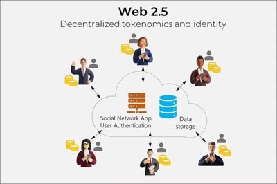 MetaLife元宇宙星际社交网络 从Web2.5到Web3的数字认证里程碑