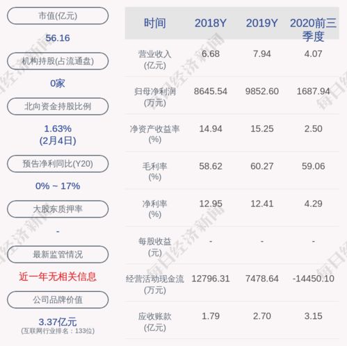 数字认证董事雷毅平辞职公告